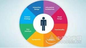 使用感受与优缺点分析-