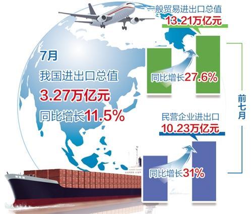 保障外贸数据安全