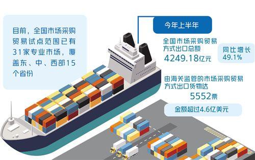 提升外贸交易效率，应对投诉挑战-