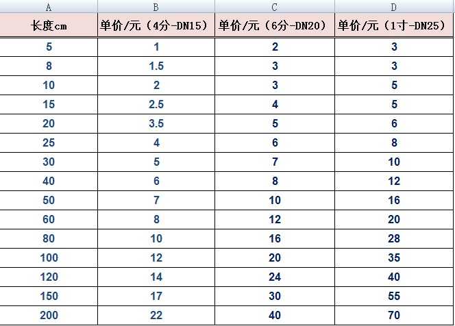 创建和管理云服务器实例的步骤