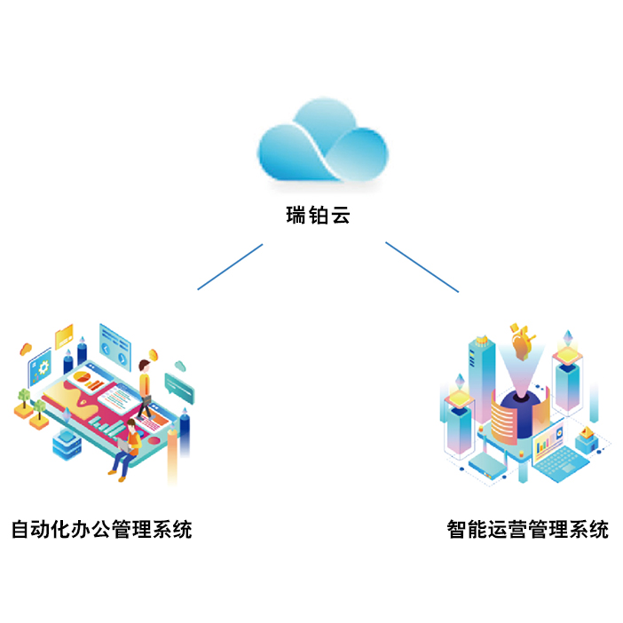 云服务为您的企业带来的革命性改变