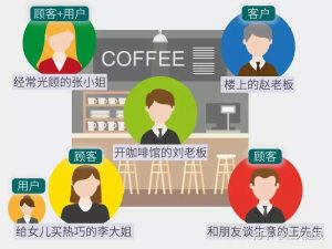 用户体验与反馈-