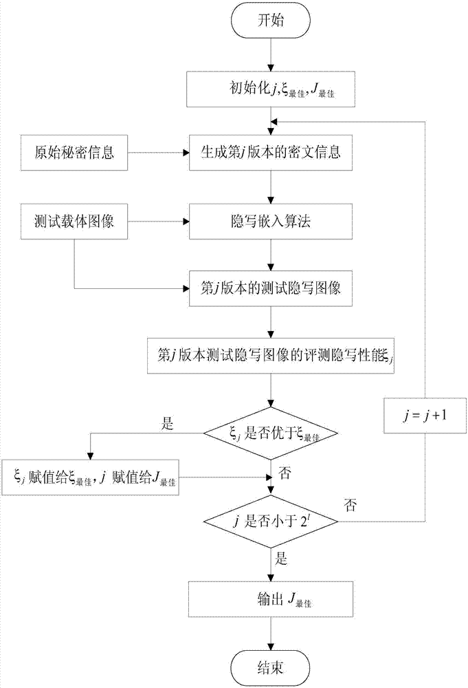 打造高效服务器！