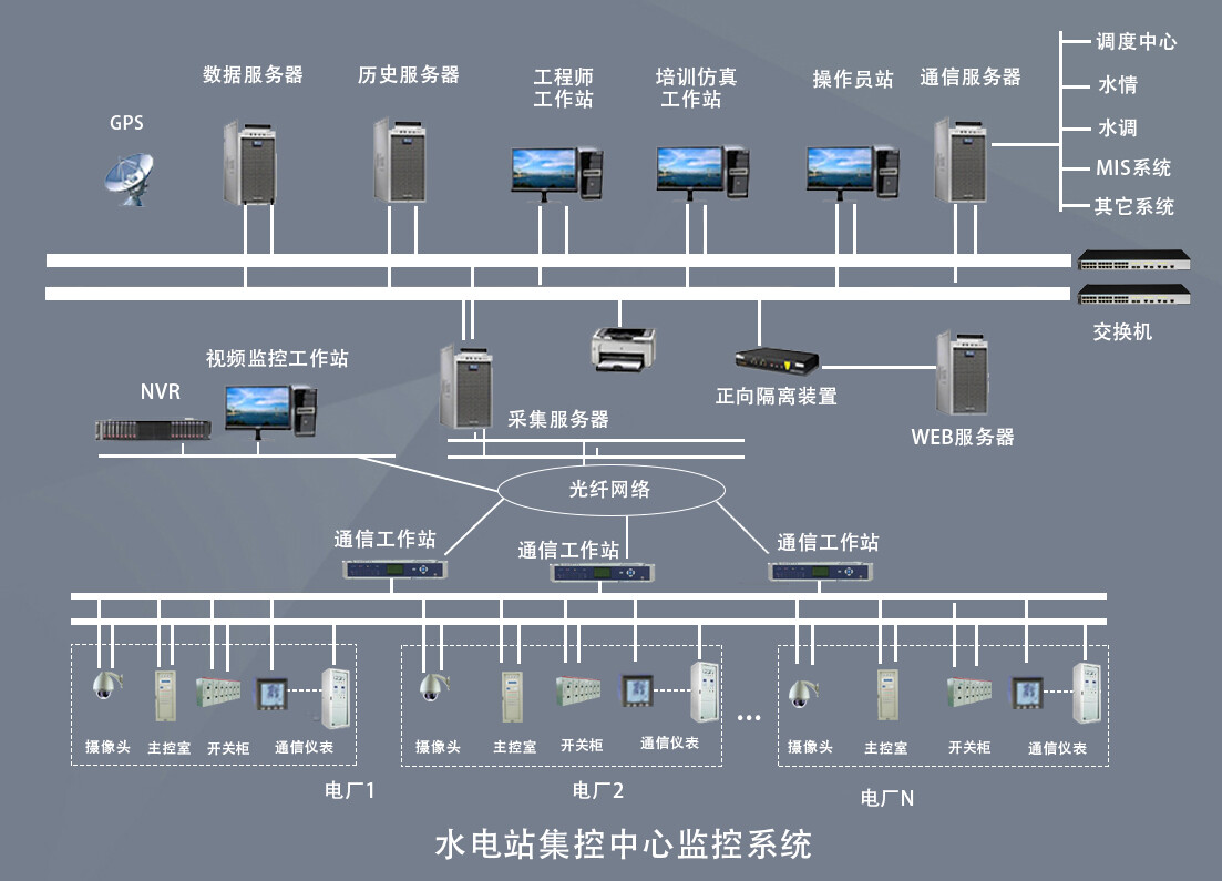 远程管理便捷