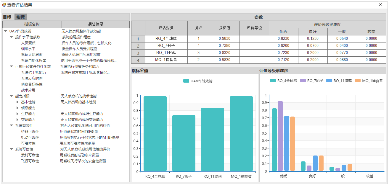 评估其性能和可靠性以满足你的需求