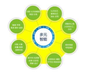 提供灵活多样的主机配置选择-