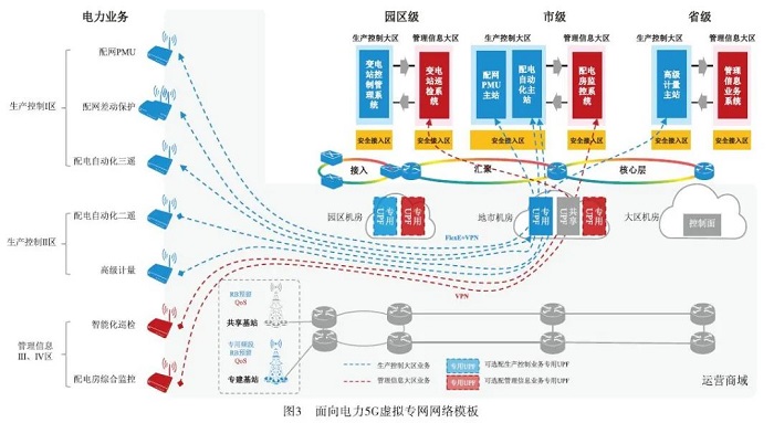 网络虚拟私人服务器配置与管理全攻略-