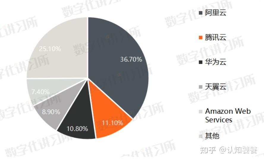 深度剖析阿里云虚拟专用服务器特性及用户体验