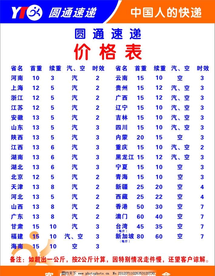 最新行情速递