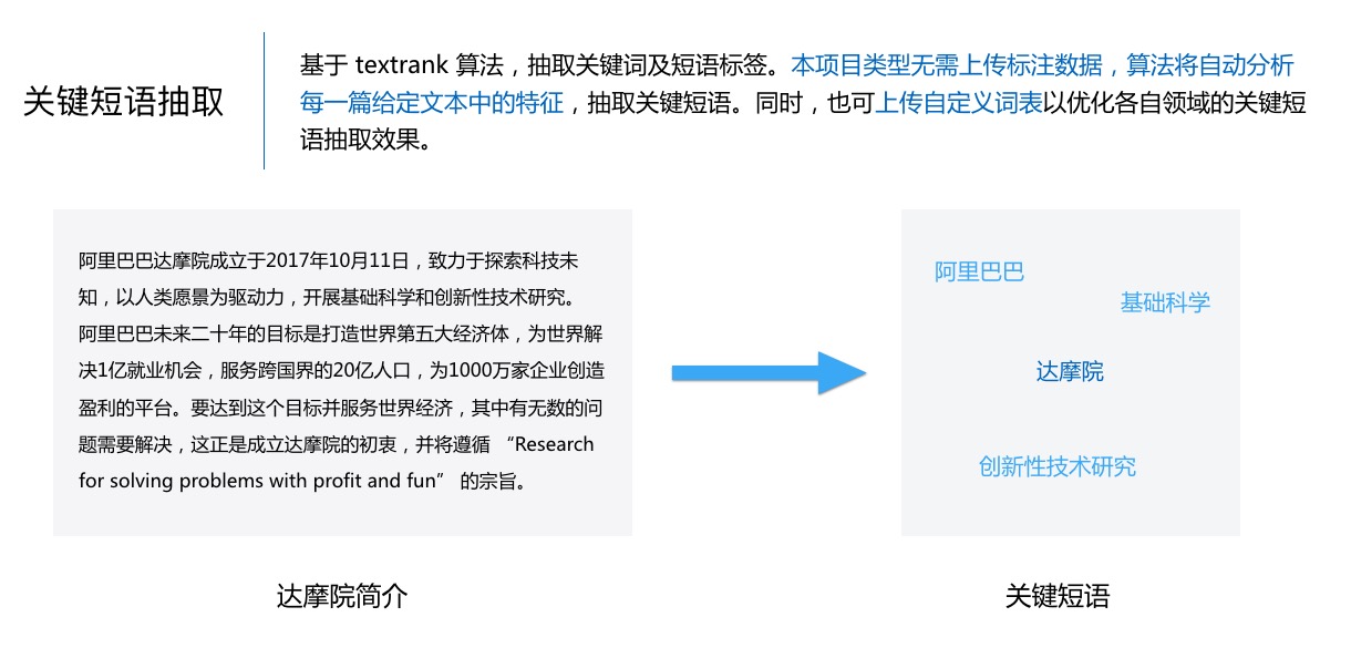 解析各种类型vps主机价格差异