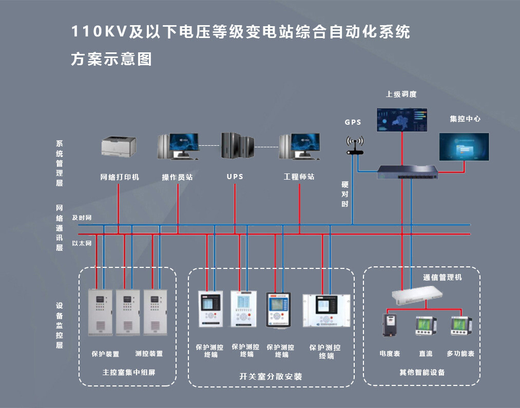 系统配置与设置