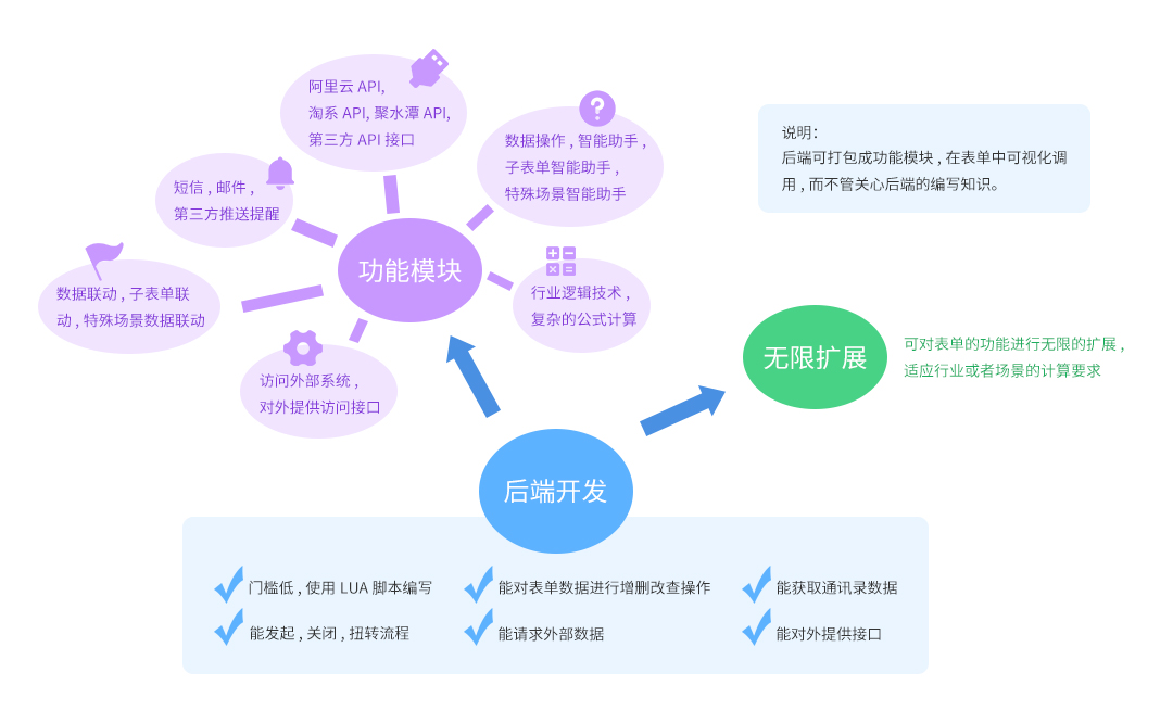 灵活便捷的云服务平台