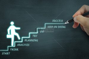 一步步教你实现云服务器的设置与使用-