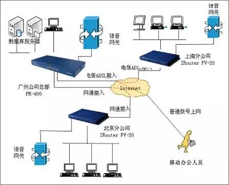虚拟专用服务器设置详解