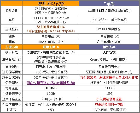 虚拟主机与VPS主机的世界
