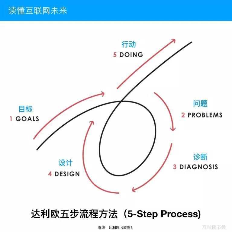 详细步骤解析
