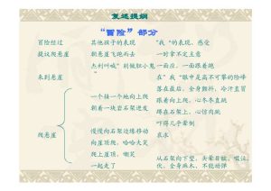 一步步教你如何夜祭顶贴使用VPS-