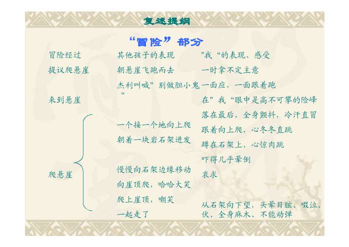 一步步教你如何夜祭顶贴使用VPS-