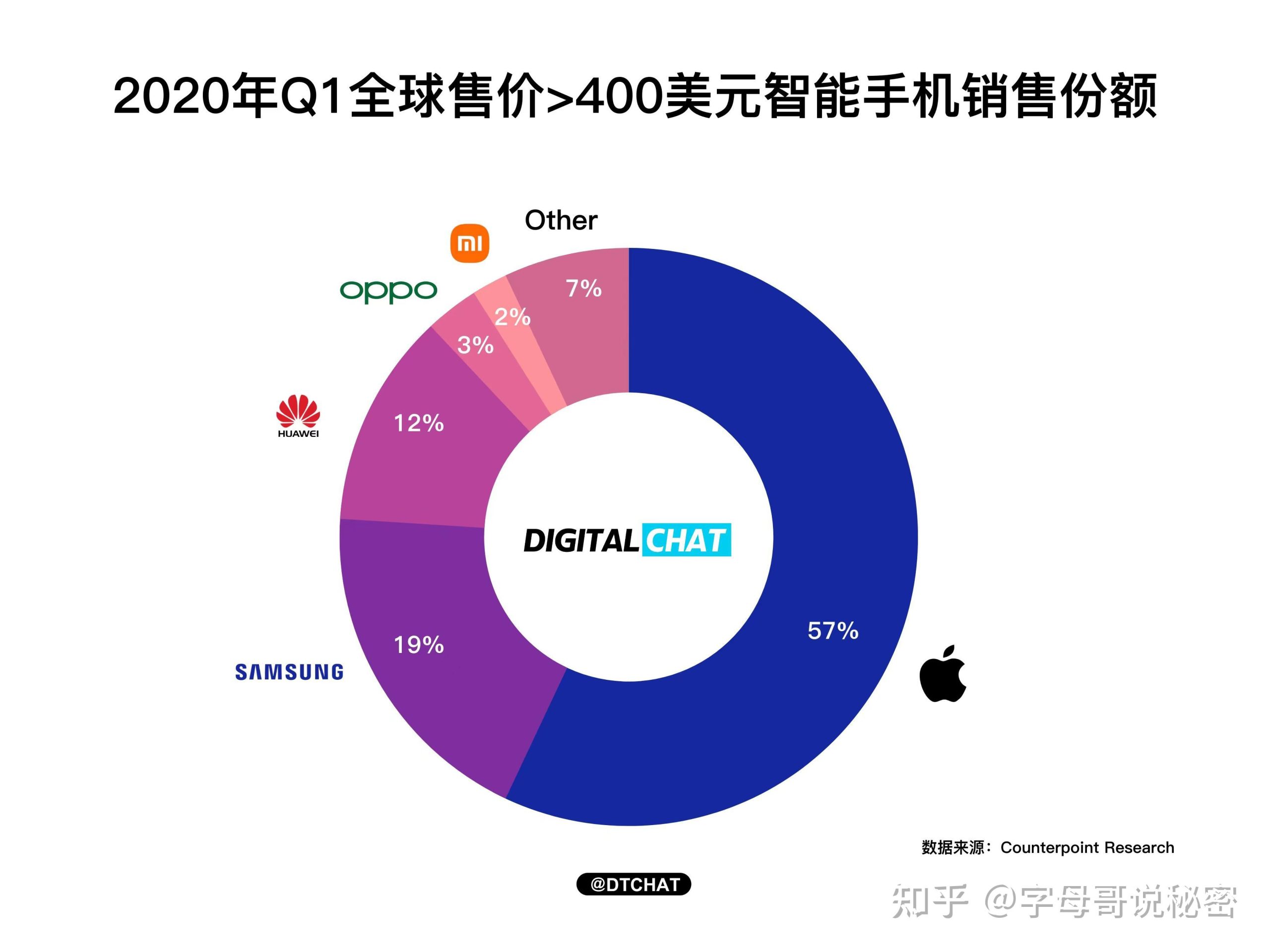 各大厂商激烈竞争