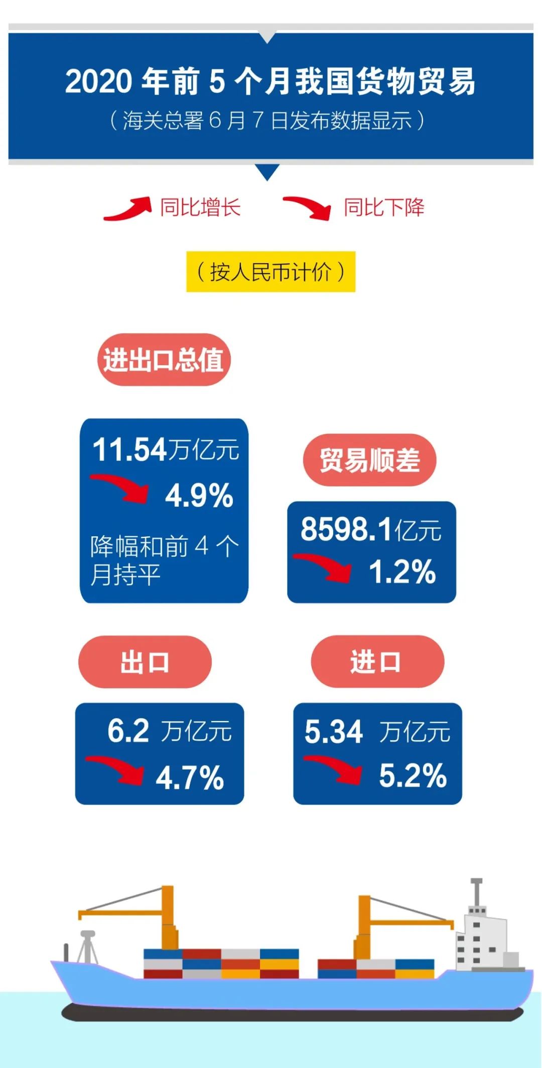 保障外贸数据安全，打造可靠的网络环境-