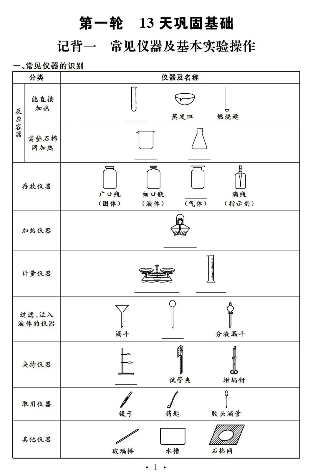 关于性能和功能的全方位剖析