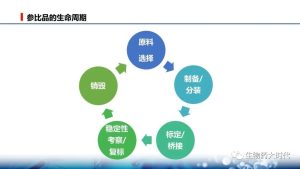 不同配置与品牌的费用差异分析-