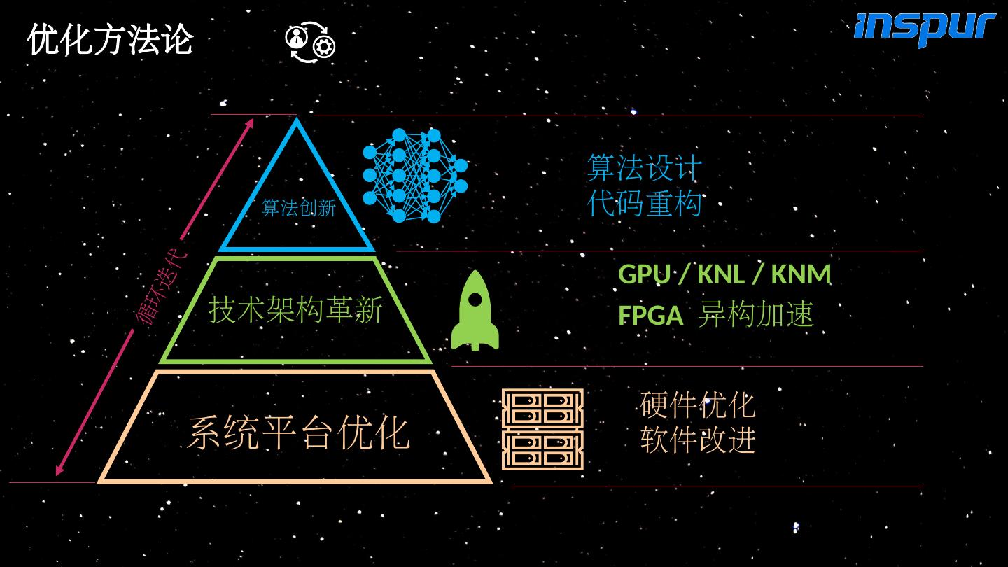 高性能计算能力
