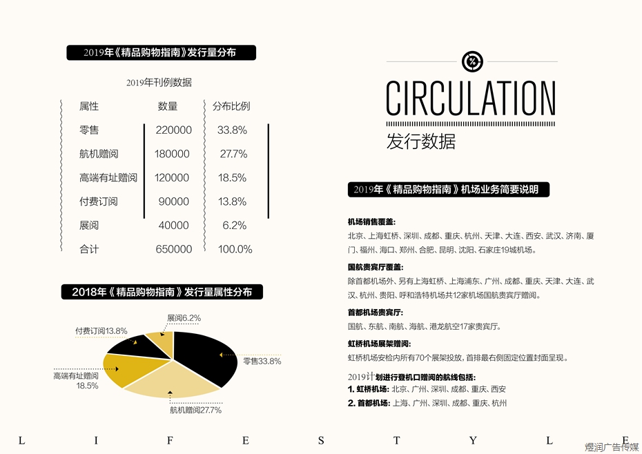 选购策略指南-