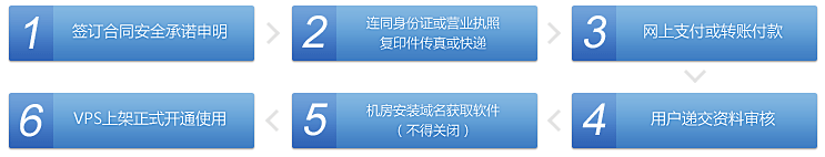一站式解决方案为您的服务器保驾护航