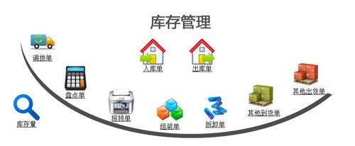 概览不同供应商的特点与优势