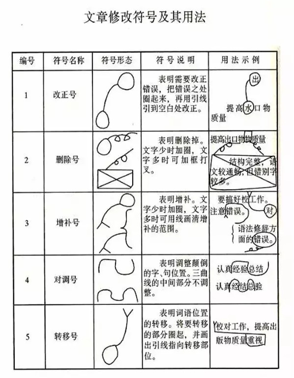 掌握修改步骤，优化主机性能-