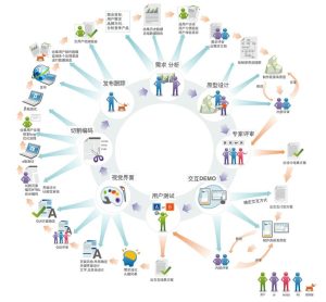 优质的网络资源与安全保障-