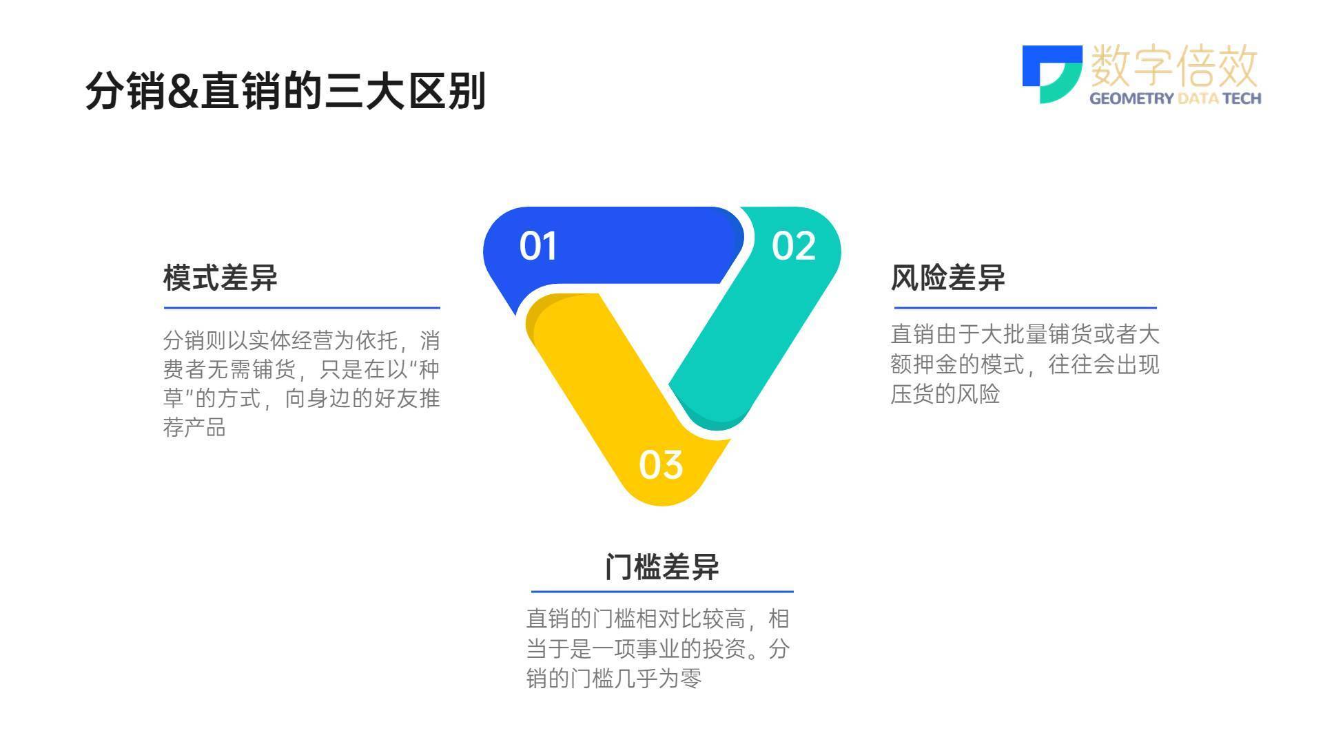 分销策略与盈利模式的探讨
