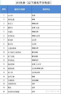 市场上各大VPS服务器租用商的对比评测-