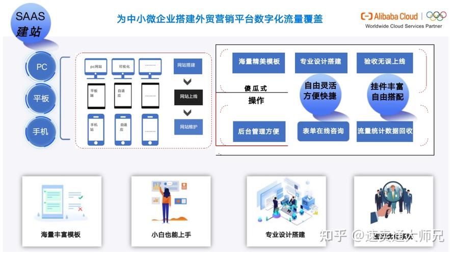 分析独立服务器与VPS租用的适用场景及需求