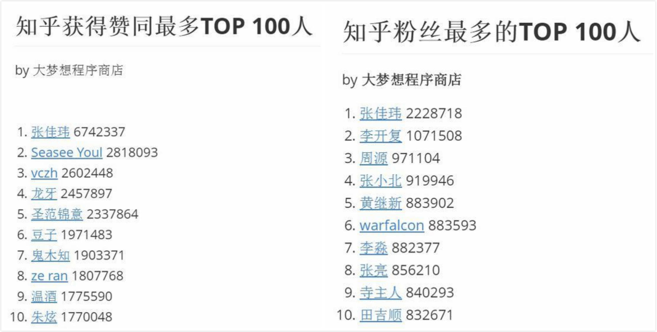 知乎用户推荐与反馈