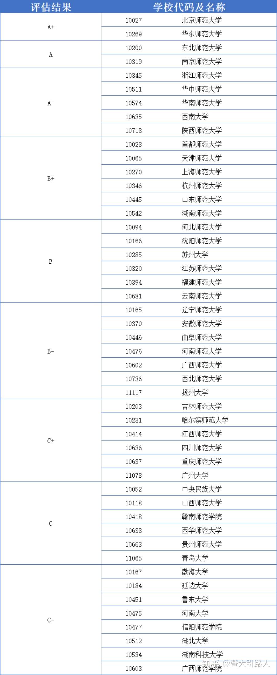 专业级别的数据存储和网络连接