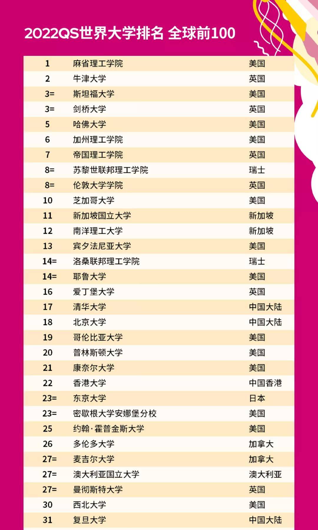 最新权威排名，精选优质海外虚拟私人服务器-
