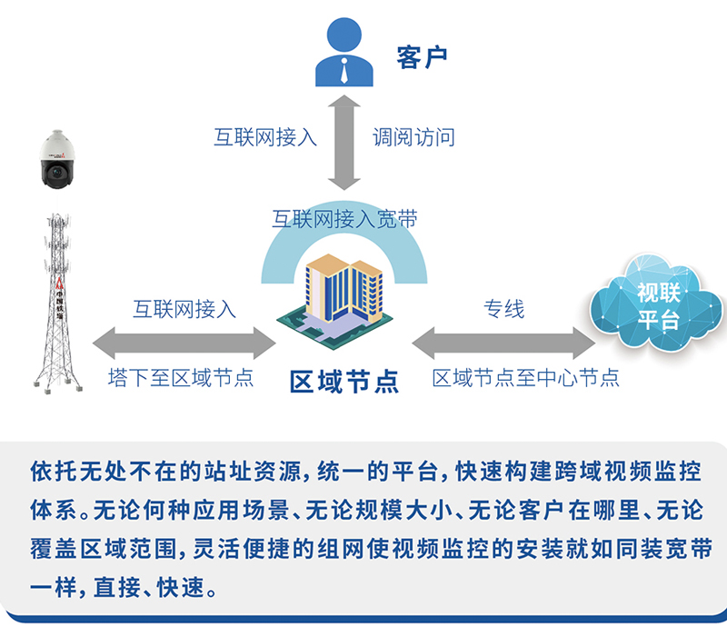 灵活便捷的云服务