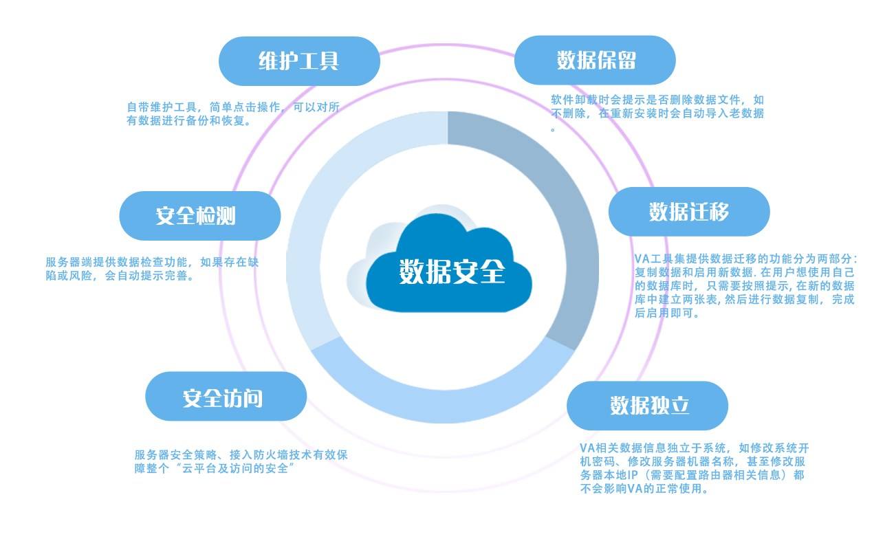 隐私保护需求