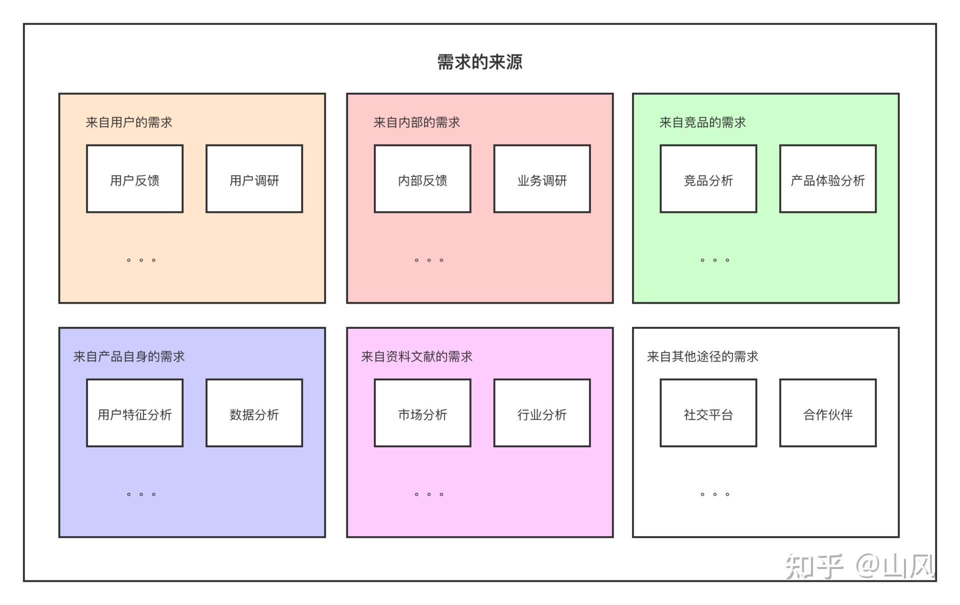 根据需求提供个性化租赁服务