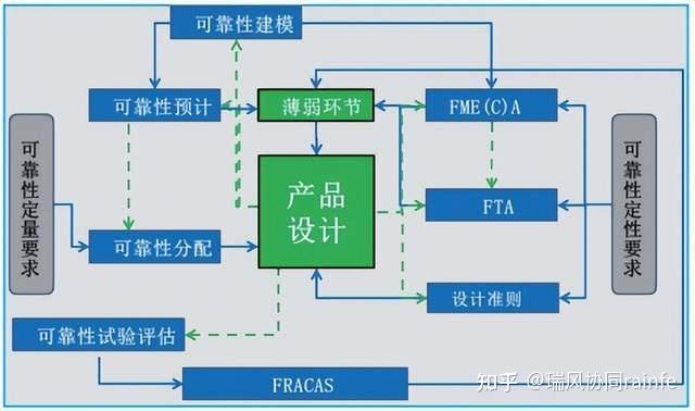 选择性能稳定的服务器硬件和软件配置