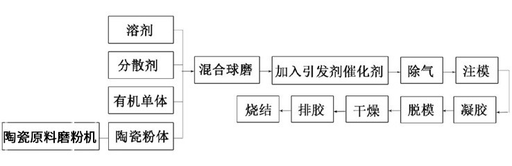 详细步骤及注意事项-