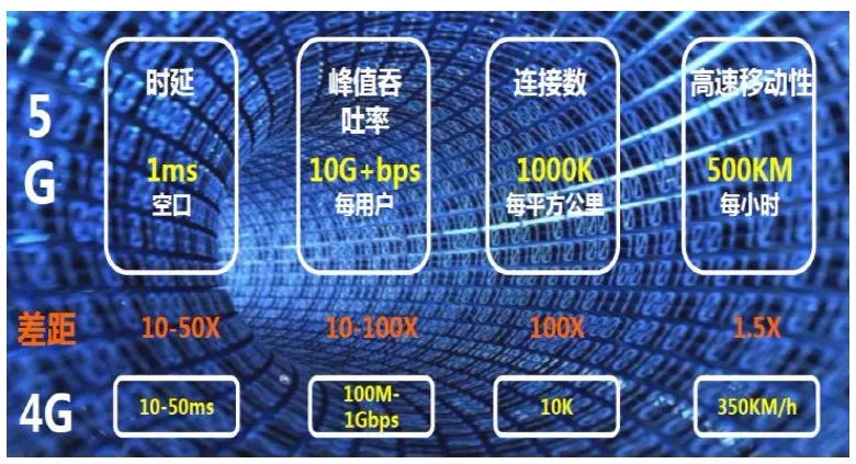 网络延迟影响业务运行