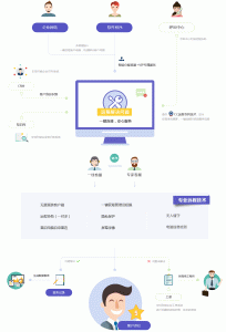 探讨远程服务器托管的安全隐患与应对策略-