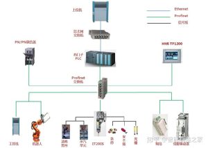 网络配置与设置研究-