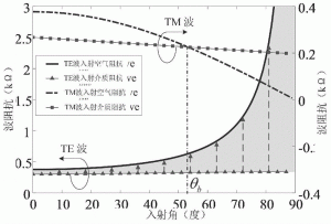 选择性能稳定的服务器硬件和软件配置-