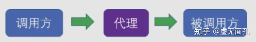 理解代理与加密的基础知识-
