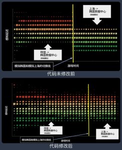 网络延迟影响业务运行-