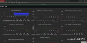 服务器运行监测及故障排查技巧-